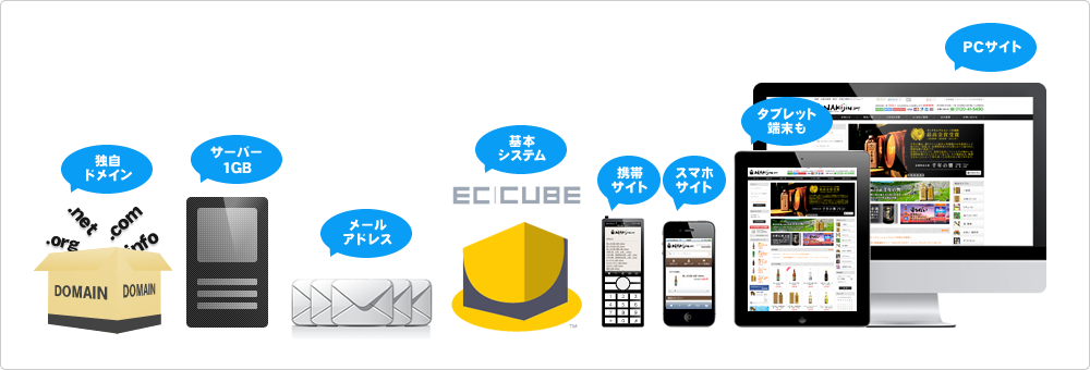 基本サービス